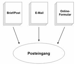 Übersicht Kommunikationskanäle Übersicht Kommunikationskanäle