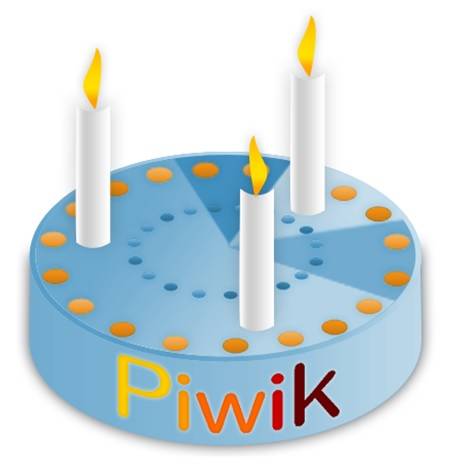 piwik