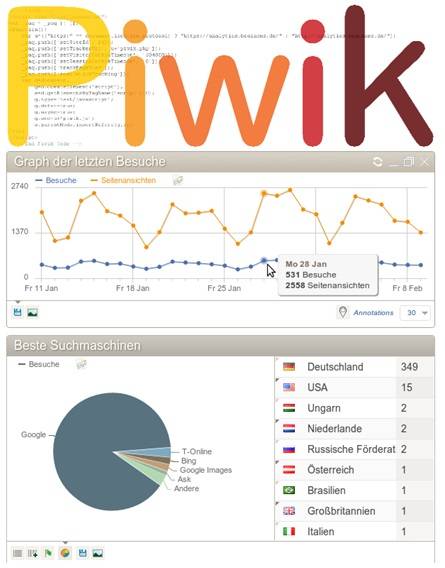 piwik nutzung im brain geocms